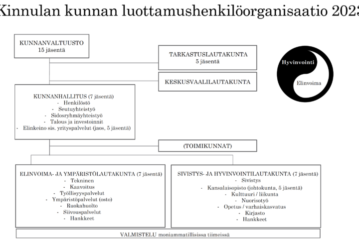 39 organisaatio